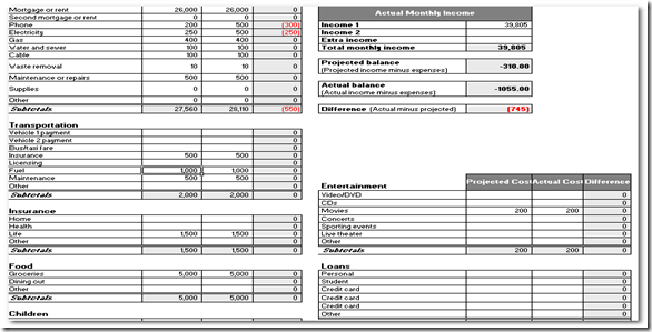 18 Smart <strong>Financial Goals</strong> to Set and Destroy in 2019 (with ... Financial goals template